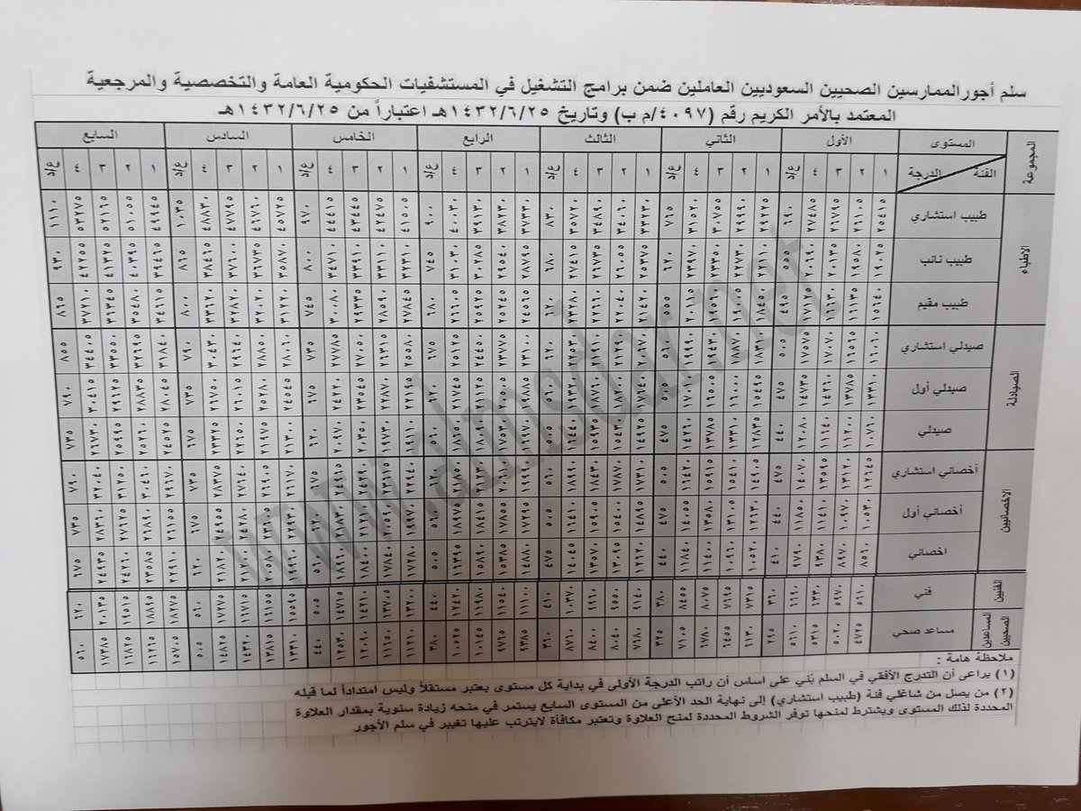 د.عبدالله السنيدي Twitterren صدر نظام العمل الحر لوزارة الصحة بالقرار 85 في 22 5 1438 ، ويخضع المشمولين به لنظام العمل ونظام التأمين ، ويتم شغل الوظائف الشاغرة والمشغولة بواسطة غير السعوديين عن طريق الدعاية والعقد لغير السعوديين مكتوب ولمدة محددة