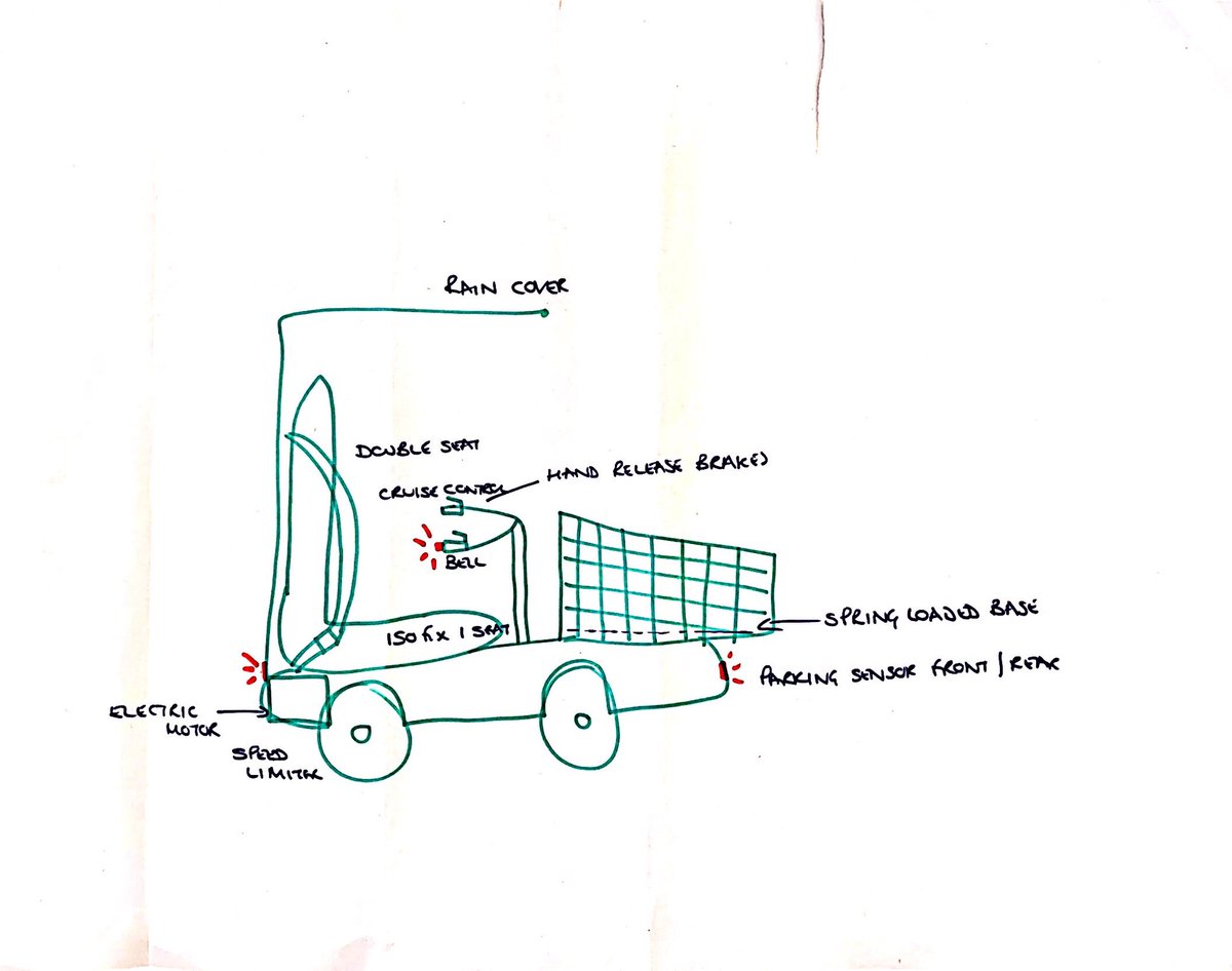 rachel_n_trask's tweet photo. Look ag the creative ideas @AneurinBevanUHB staff have come up with using lateral thinking provocation techniques @ABCiAb Improvement Coach Programme. Creating a new shopping trolley by forcing your mind to ‘jump the tracks’ and think differently! @mo74936075 https://t.co/JG3RdmEYQ3