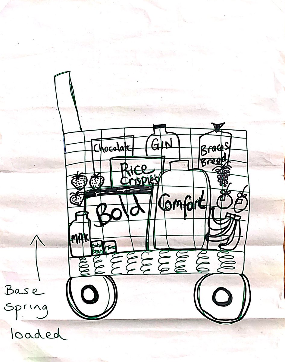 rachel_n_trask's tweet photo. Look ag the creative ideas @AneurinBevanUHB staff have come up with using lateral thinking provocation techniques @ABCiAb Improvement Coach Programme. Creating a new shopping trolley by forcing your mind to ‘jump the tracks’ and think differently! @mo74936075 https://t.co/JG3RdmEYQ3