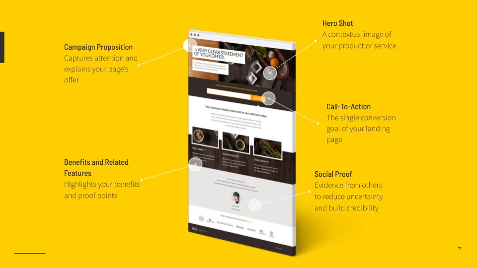 The 5 elements of a high-converting landing page via <a href="/Ryan_Engley/">Ryan Engley</a> #mpb2b