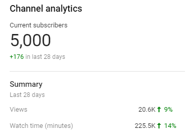 huskytcg's tweet photo. Últimamente no he estado bien, y eso se ha notado en la falta de streams y contenido, y aún así, el canal sigue creciendo gracias a vosotros, que estáis ahí hasta cuando yo no estoy. MUCHAS GRACIAS! (El especial 5k llegará tarde, como de costumbre.. pero os va a gustar!!) https://t.co/rvrfnd5KEy