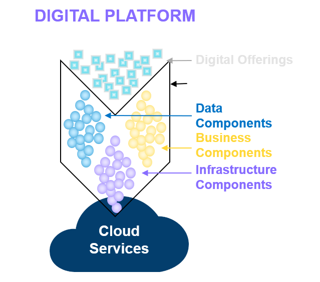 MylesSuer's tweet photo. #CIOChat Q3. Are you putting together a digital platform, a repository of business, data and infrastructure components used to rapidly configure digital offerings? https://t.co/AnfOSQ8p2j