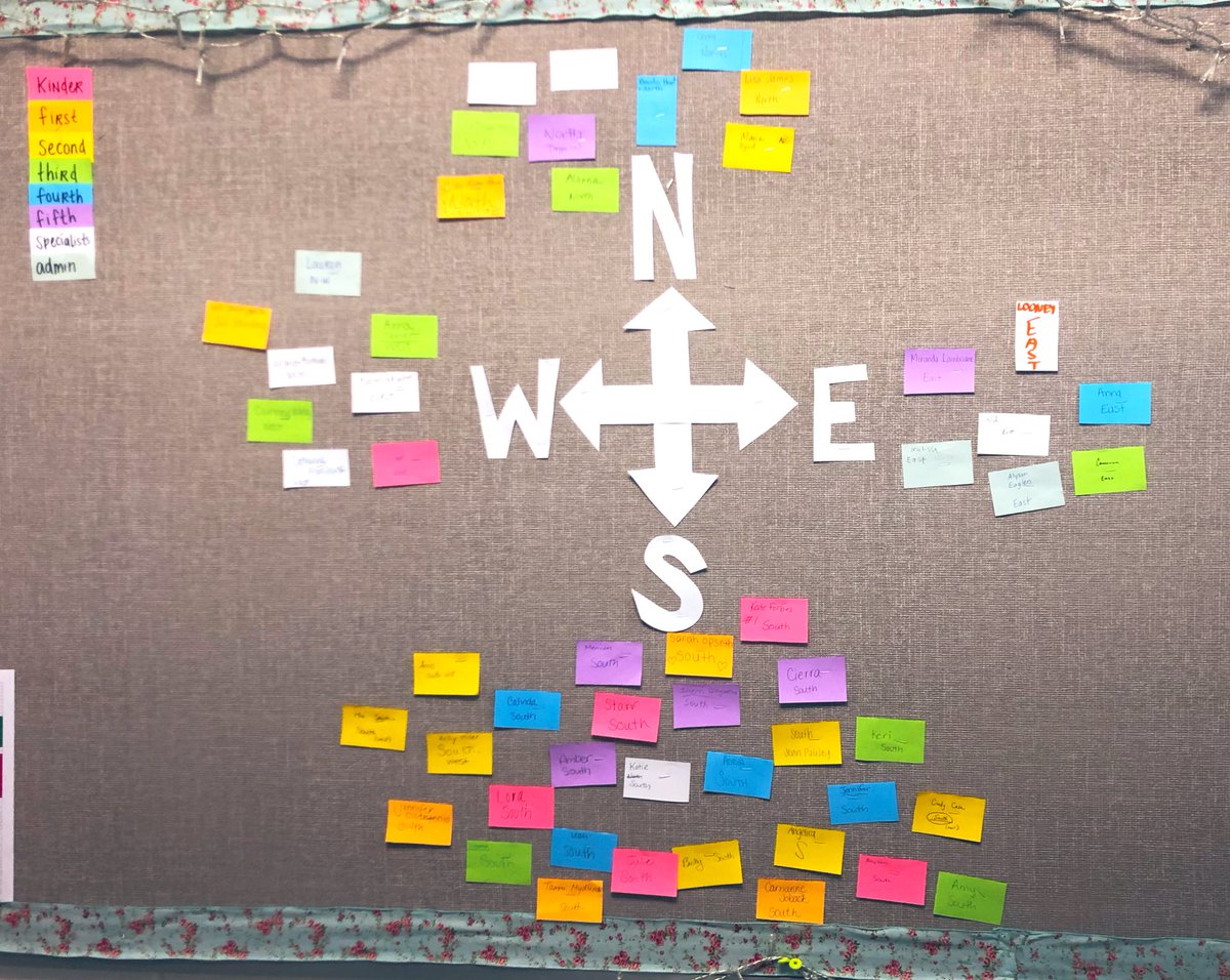LRGteach's tweet image. What’s your #CompassPoint? Ts now can see the makeup of their teams in the #CosmicCollabLab to ensure all perspectives are considered and heard. ❤️🧡💛💚💙💜 @EmilyDubnowski @AbbySpessard @MrClineLCPS #FDEStars @FDEStars