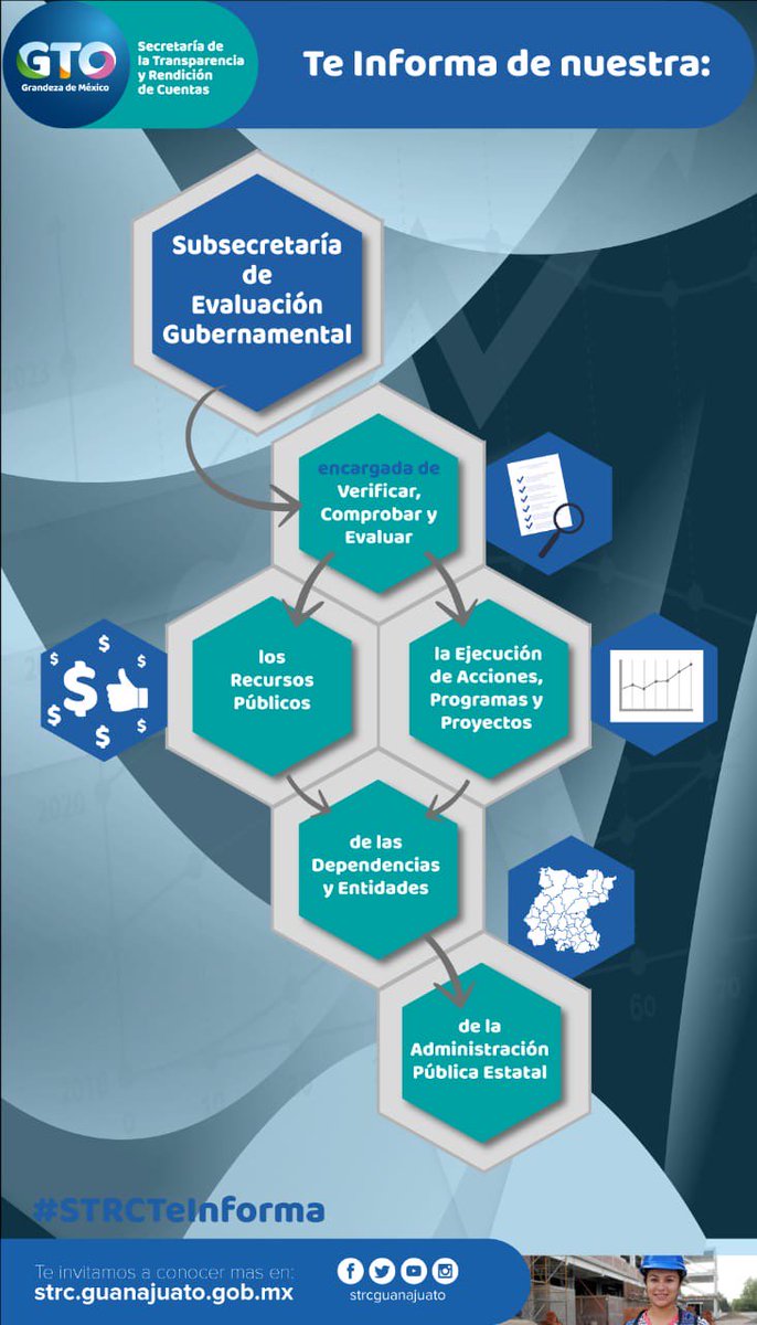 honestidadgente's tweet photo. #STRCteinforma Con la finalidad de que conozcas a detalle lo que hacemos, te presentamos las actividades que desarrolla la Subsecretaría de Evaluación Gubernamental.
#GTO #GrandezaDeMéxico https://t.co/PqWrD0nZzn