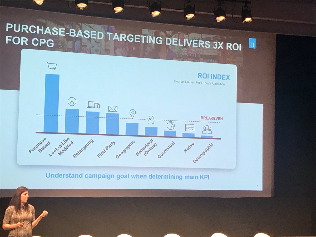 LeslieWood_NCS's tweet photo. Purchase based targets out perform all other targets by a wide margin. #attributionaccelerator #Attribution2019 #PurchaseBasedTargets @ncsolutions https://t.co/fhQiy4SUQM