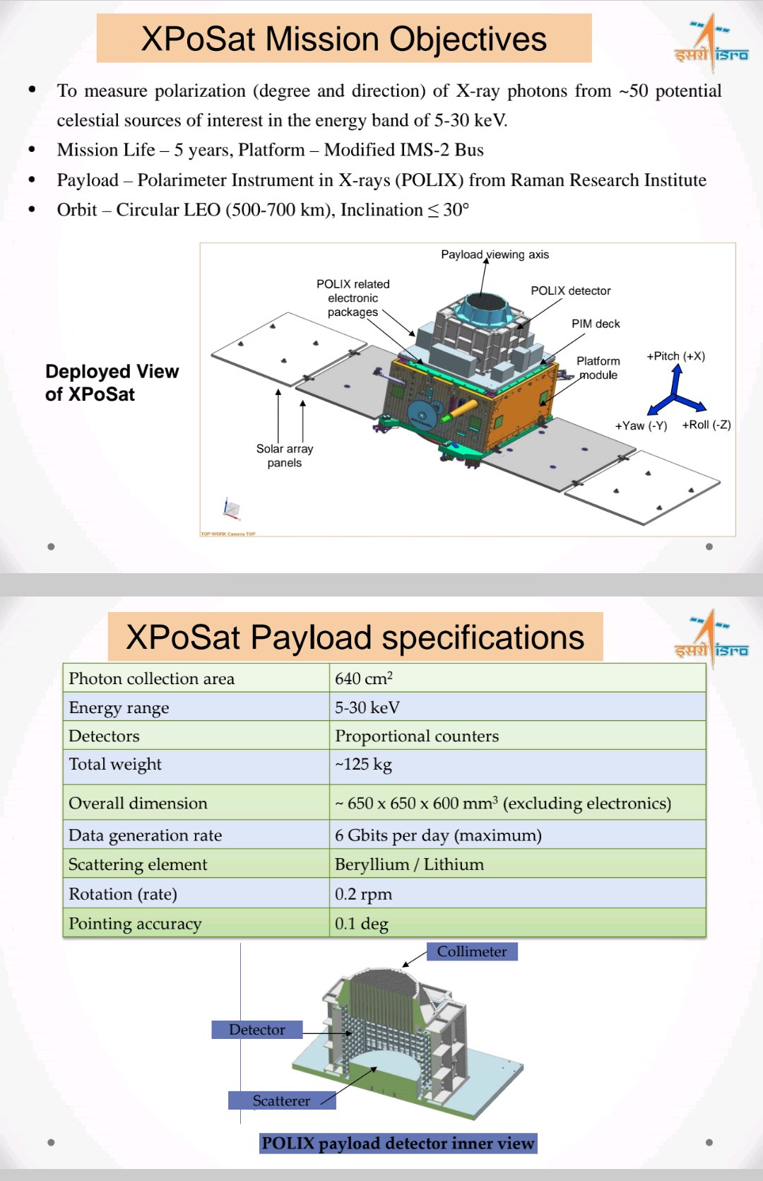 X-Ray Polarimeter Satellite-XPoSat
