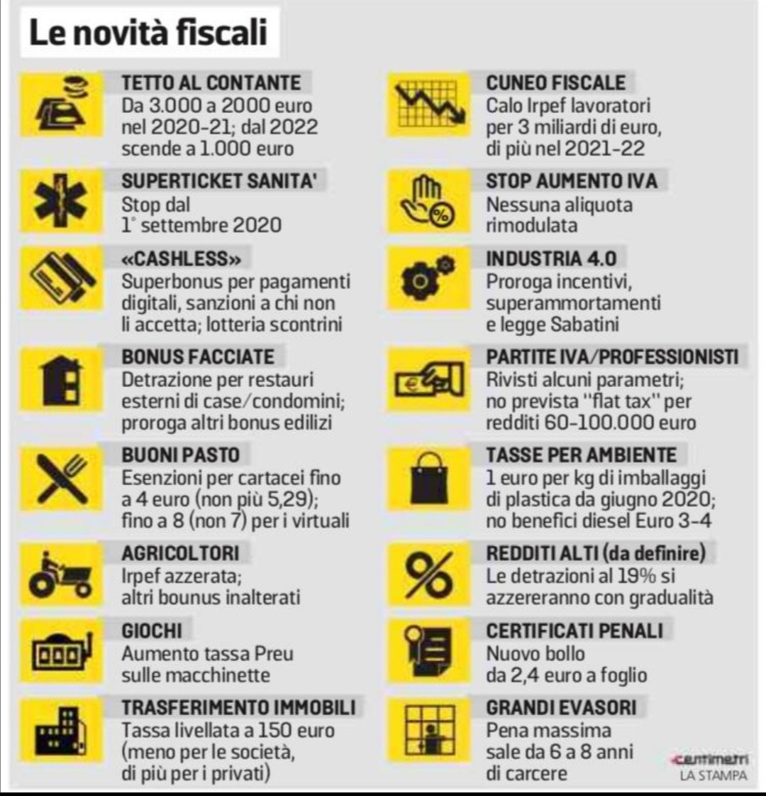 Tasse, tasse, tasse! Più tasse, più Stato, più manette. Solo questo sanno fare. Tassare e fare più spesa pubblica. Rossogialli = Gialloverdi. Ma per ridurre le tasse serve tagliare la spesa e avere meno leggi! Così ripartirà l'economia. #17ottobre #contante