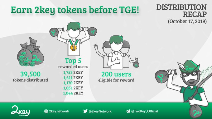 cokiyilaflar's tweet image. The 2key Signup Campaign is still running.
Participate to get 2KEY. Create and share your own referral link to get 2KEY.
39,500 #2KEY tokens were distributed amongst the 200 eligible users of the Platform.
#2keyNetwork #2keylink
 2key.network