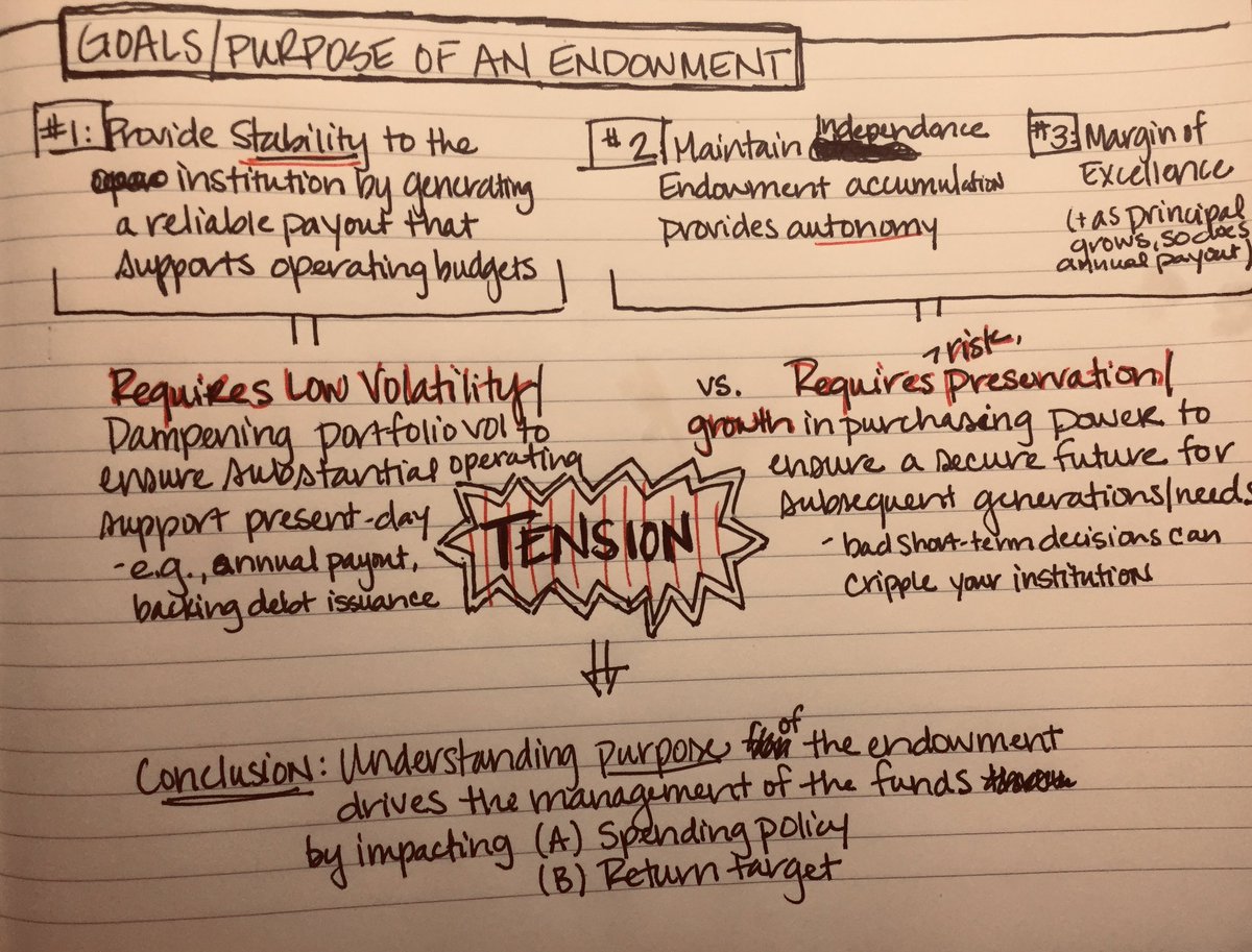 3/ Now before evaluating returns, let’s consider...WHAT’S THE POINT?!It can vary by type/sub-type of institution, but generally, an endowment serves three purposes: 1) supports operations w/annual payout, 2) independence, and 3) creates a margin of excellence