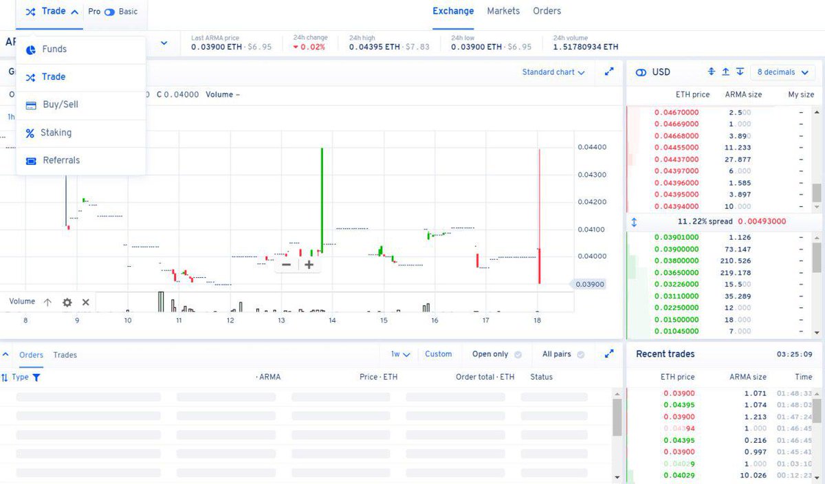 Armachain tweet media