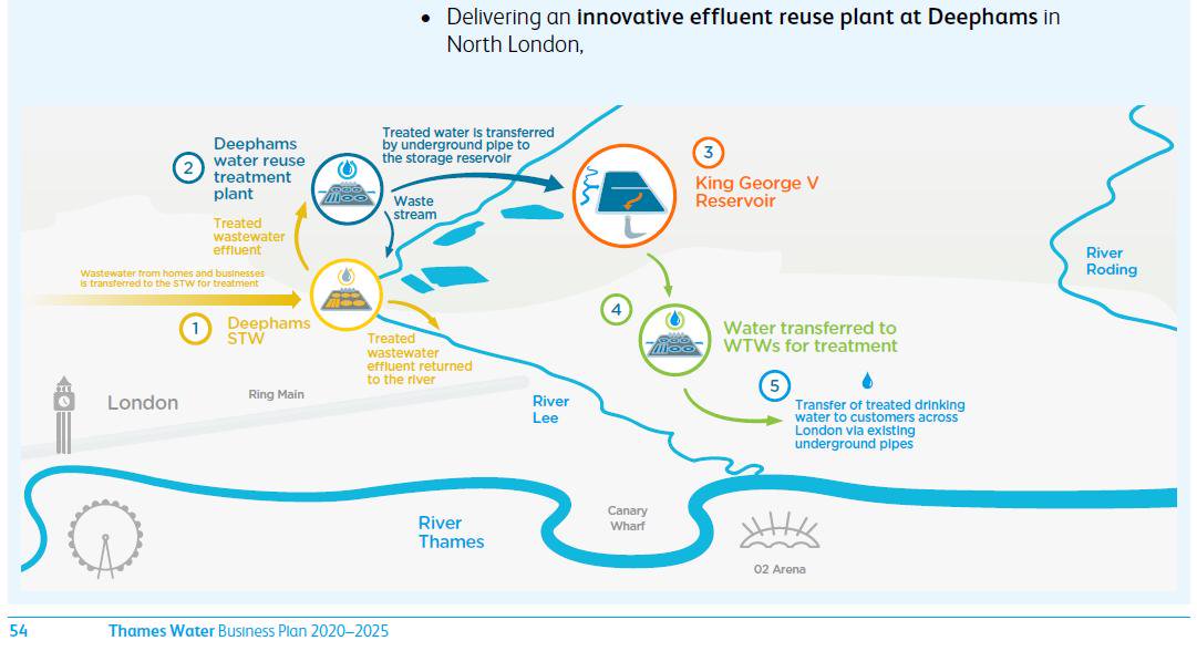 And there are numerous big cities actively planning new drinking water recycling projects for the future. For example, Thames Water Business Plan 2020-2025 illustrates new recycling plans for London very clearly.