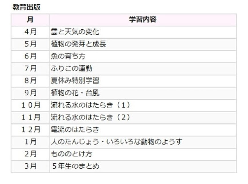 W O こーし O On Twitter 現役の小学5年生と義務教育なんてとっくに W O こーし O On Twitter 現役の小学5年生と義務教育なんてとっくに