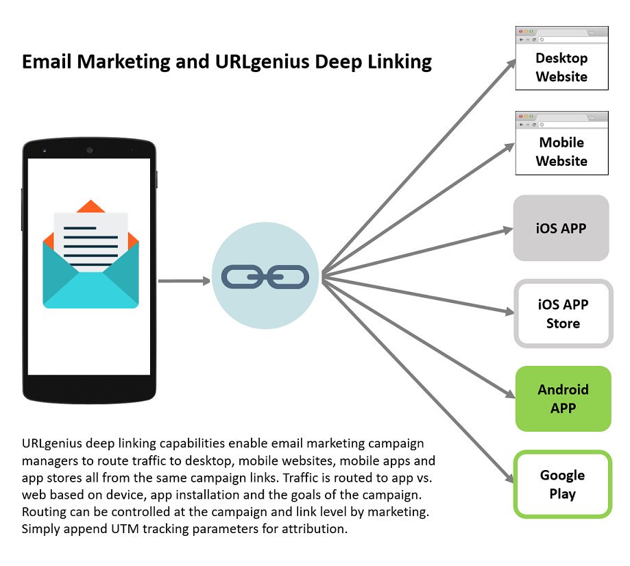 Best Darknet Markets