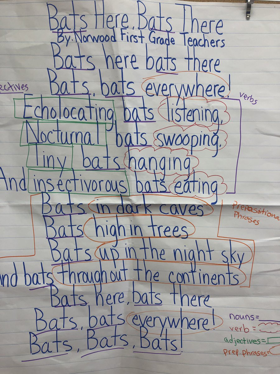 mpfg2007's tweet photo. Here There poems and sentence patterning charts help us build complete detailed sentences. #NorwoodVikings #wevaluefamily #batsherebatsthere #sentencepatterningchart #firstgrade #projectGLAD https://t.co/MOjqUmra0n