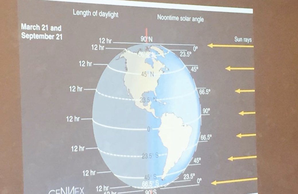 GeNNex_'s tweet photo. Staff training #SolarAngles https://t.co/iZkt6bSSiq