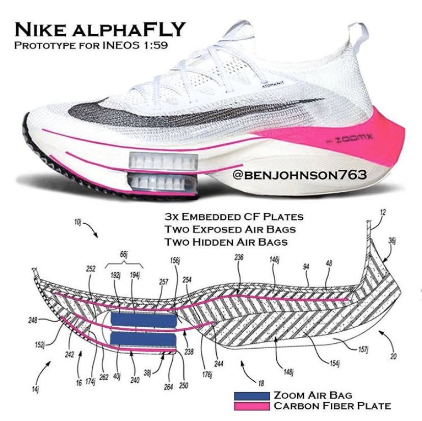 Running Shoes Finder (@runningshoesf) on Twitter photo 