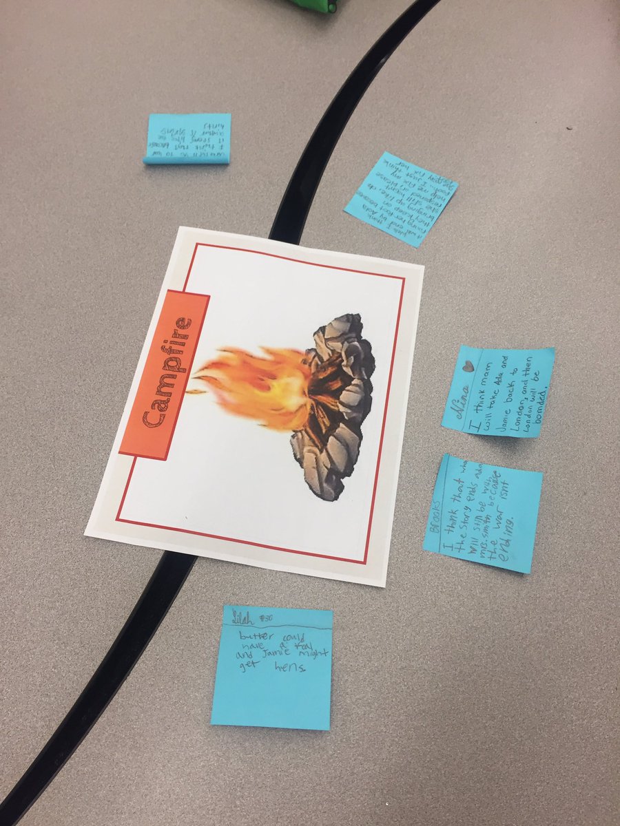 Students filled out a social behavior map for working in groups before collaborating in a campfire! <a href="/Arroyo_mustangs/">Arroyo Elementary School, TUSD</a> <a href="/TUSDschools/">Tustin Unified</a>