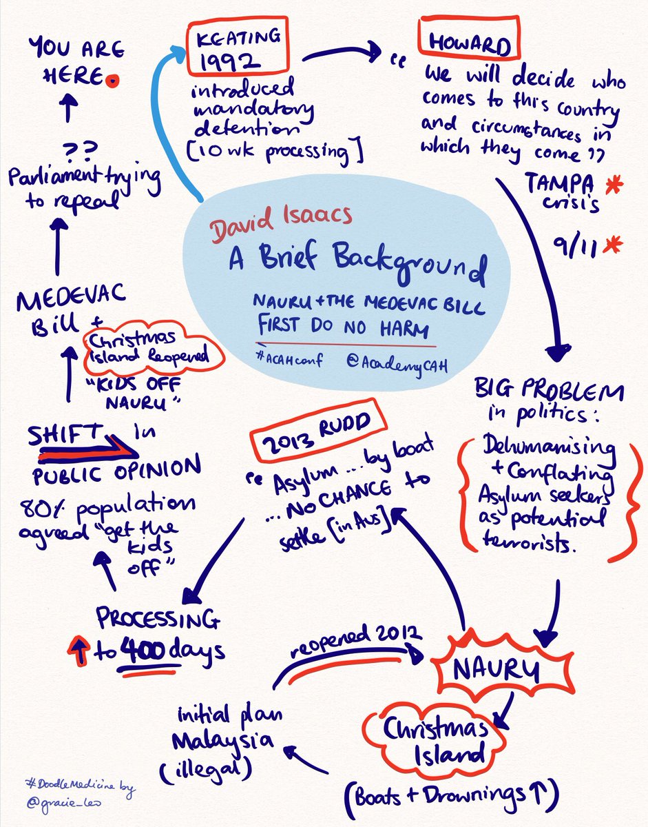 A background to getting kids of Nauru with David Isaacs at #ACAHconf #BringThemHome #kidsoffnauru #asylumseekers #doodlemedicine #sketchnotes