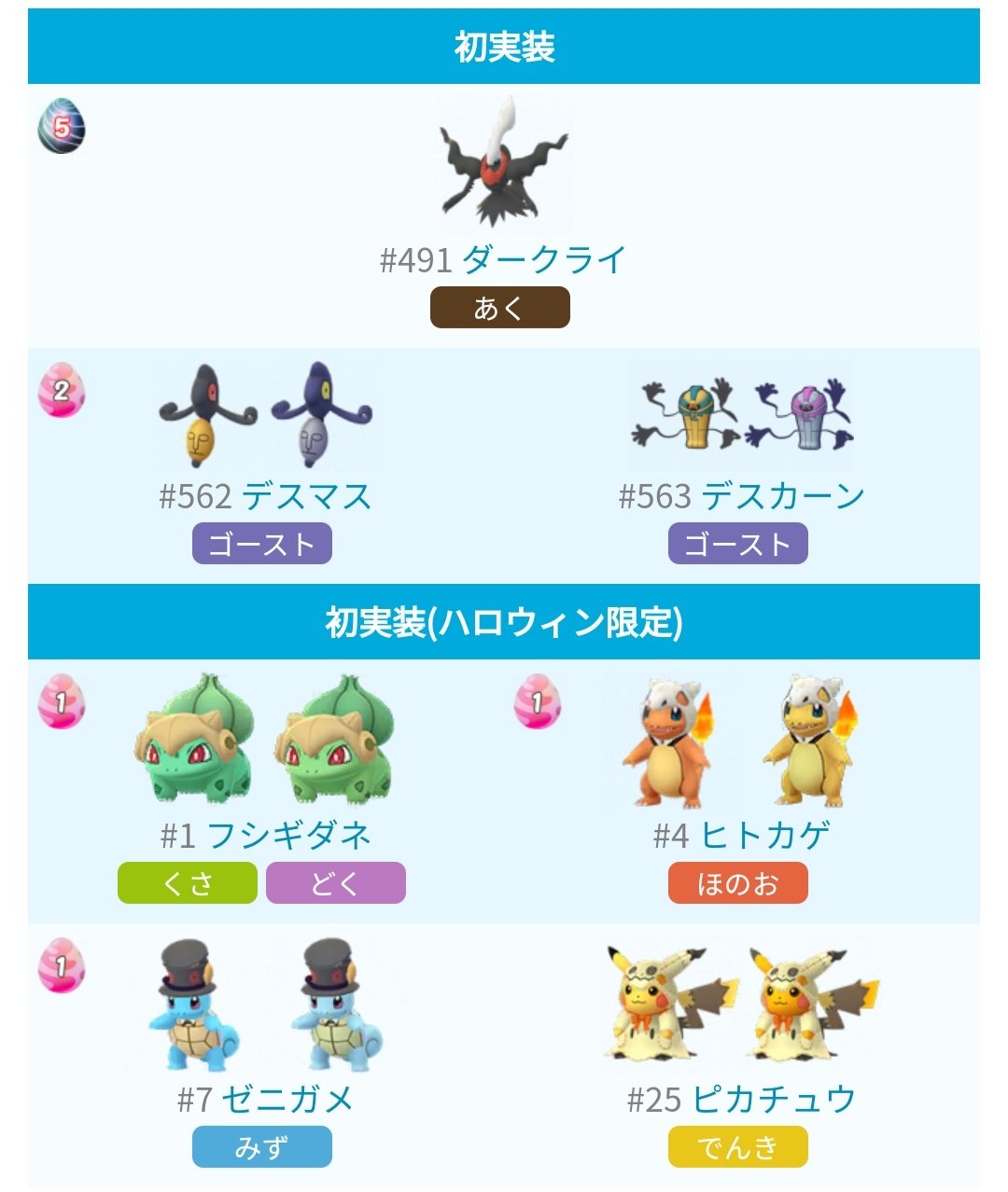 ポケモンgo攻略 みんポケ ハロウィンイベントで初実装のポケモン ダークライ デスマス デスカーン フシギダネ 仮装 ヒトカゲ 仮装 ゼニガメ 仮装 ピカチュウ 仮装 ハロウィンイベントまとめ T Co Ismjvt2oxt ポケモンgo