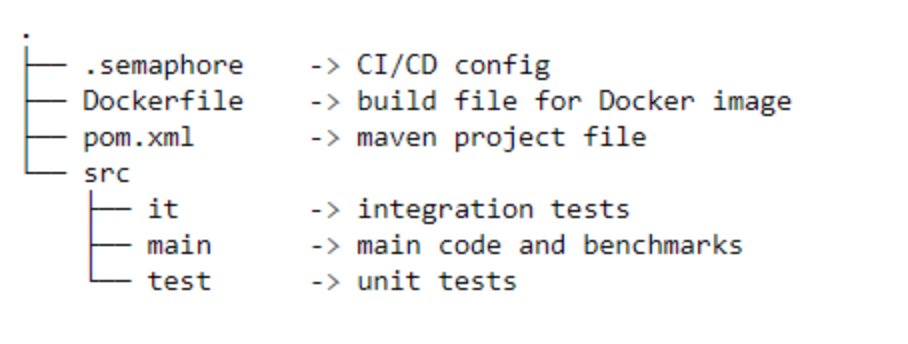 java's tweet image. Set up your first Continuous Integration & Delivery pipeline for a Spring Boot Microservices
jaxenter.com/cicd-microserv…
