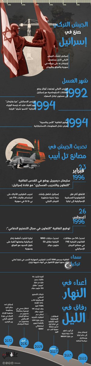 AGabrovic's tweet photo. الجيش المحمدي #نبع_السلام https://t.co/P0IGwQJF8C