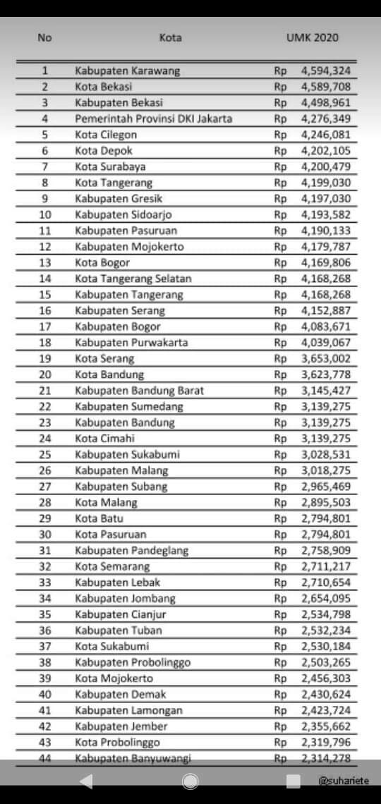 Umr cikarang 2021 terbaru