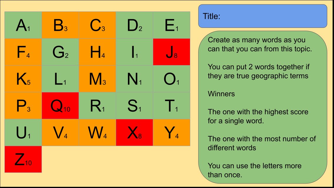 Geography Made Easy Here Are A Few Starter Ideas I Like The Map One To Keep 4 Figure Map Skills Fresh Do They Help Any I Have Loads Of