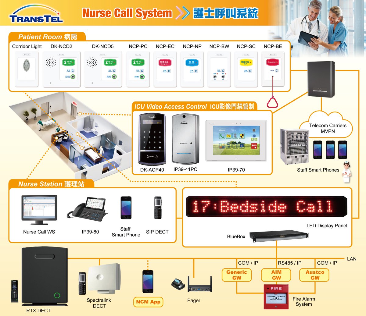 AutoTelecom tweet picture