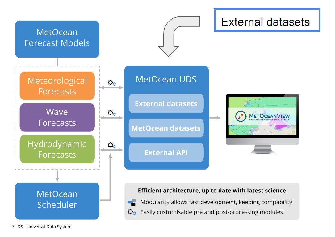 MetOceanNZ's tweet photo. Latest developments on the New Zealand ocean operational forecast system presented at the The Australian Forum for Operational Oceanography 2019 this week
#operationoceanography #marineweatherforecast #MoanaProject #FOO2019
https://t.co/YBWeDwkLzK https://t.co/Np8dec7g04