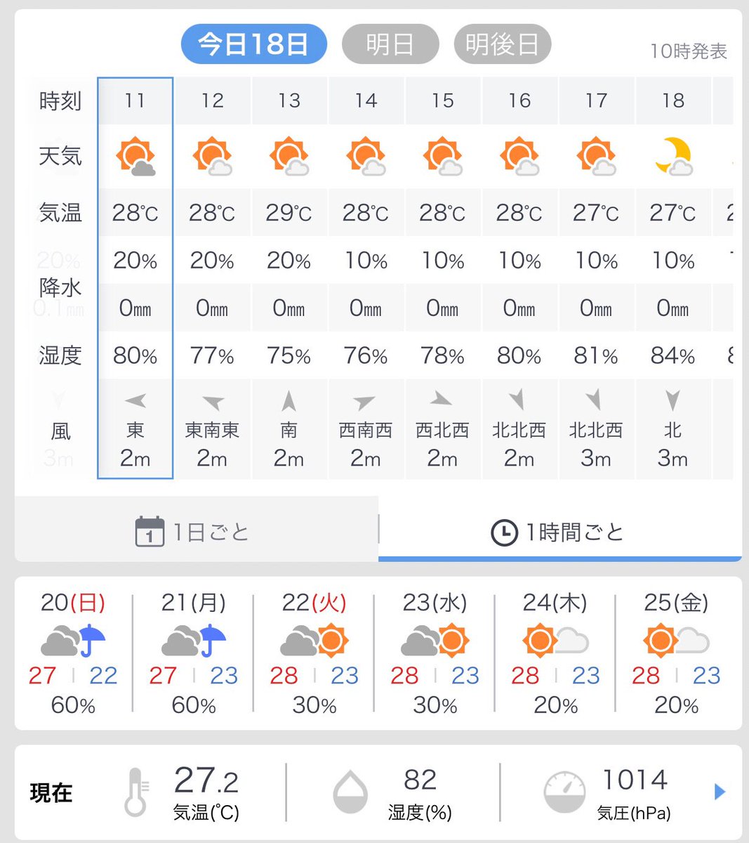 おきすむ ローカル沖縄 旅と暮らし 只今の気温28度 湿度パーセント 東の風2m 昨日の夜ザーーっと雨が降ってたので湿気がムンムン 風がゆるやか 実家の柏は被害なかったようですが 利根川たいへんみたいです 被災地の方これから降る雨に気をつけ おきすむ ローカル沖縄 旅と暮らし 只今の気温28度 湿度パーセント 東の風2m 昨日の夜ザーーっと雨が降ってたので湿気がムンムン 風がゆるやか 実家の柏は被害なかったようですが 利根川たいへんみたいです 被災地の方これから降る雨に気をつけ