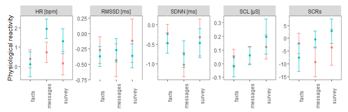 InformationMDPI's tweet photo. #NewPaper Psychophysiological Measures of Reactance to Persuasive Messages Advocating Limited Meat Consumption
#keywords    
#CardiovascularArousal
#ElectrodermalArousal
#PersuasionProfiling
#PsychologicalReactance
#mdpiinformation  https://t.co/1Sr4G1FKgi  @MDPIOpenAccess https://t.co/1fhmx3TZyA