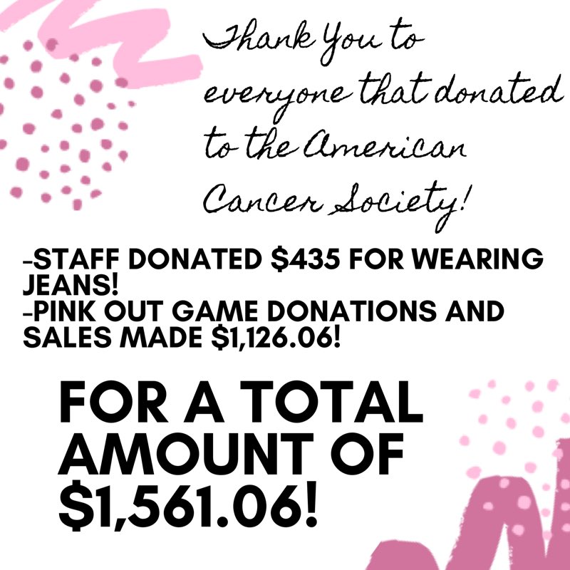 ocstudco's tweet photo. Successful pink out tonight! We raised $1526.06 for the fight against cancer for the @AmericanCancer !! #pinkout #ocfsd ππ @OCFSD https://t.co/9AFJ2V5tva
