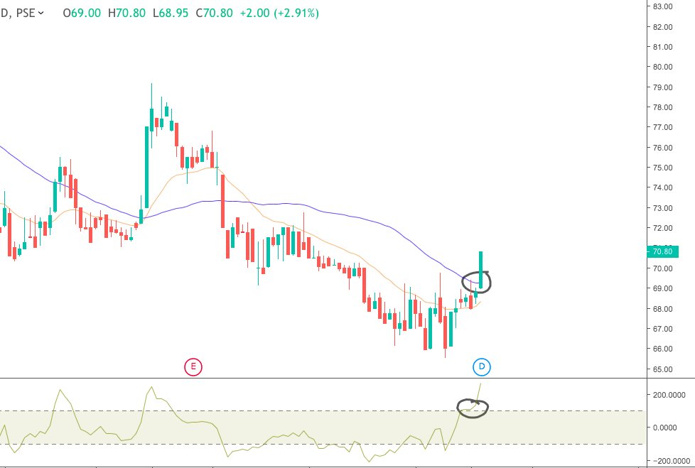 ProudTraders's tweet photo. How about $MBT?. Susunod kaya ni BPI?
#123system https://t.co/4wK0tMbVsM