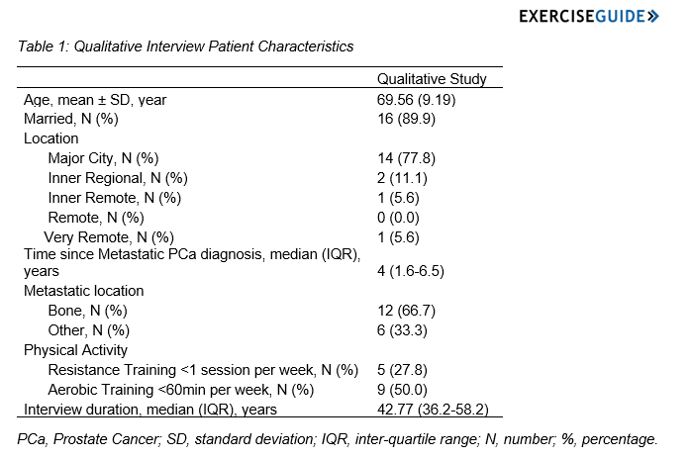 Holly Evans (@hollyevans32) on Twitter photo <a href="/ExOncTc/">ExOnc TC</a> <a href="/CamilleShort_au/">Camille Short</a> 3/6 Study 1: Interview N=18. Men showed enthusiasm for an e-health tool. Facilitators: accessibility, affordability, specificity of PCa info. Barriers: Computer literacy, motivation, ability to report mets. Needs: Education, support. Priorities: ADL's, loved ones #ExOncTC <a href="/ExOncTc/">ExOnc TC</a> <a href="/CamilleShort_au/">Camille Short</a> 3/6 Study 1: Interview N=18. Men showed enthusiasm for an e-health tool. Facilitators: accessibility, affordability, specificity of PCa info. Barriers: Computer literacy, motivation, ability to report mets. Needs: Education, support. Priorities: ADL's, loved ones #ExOncTC