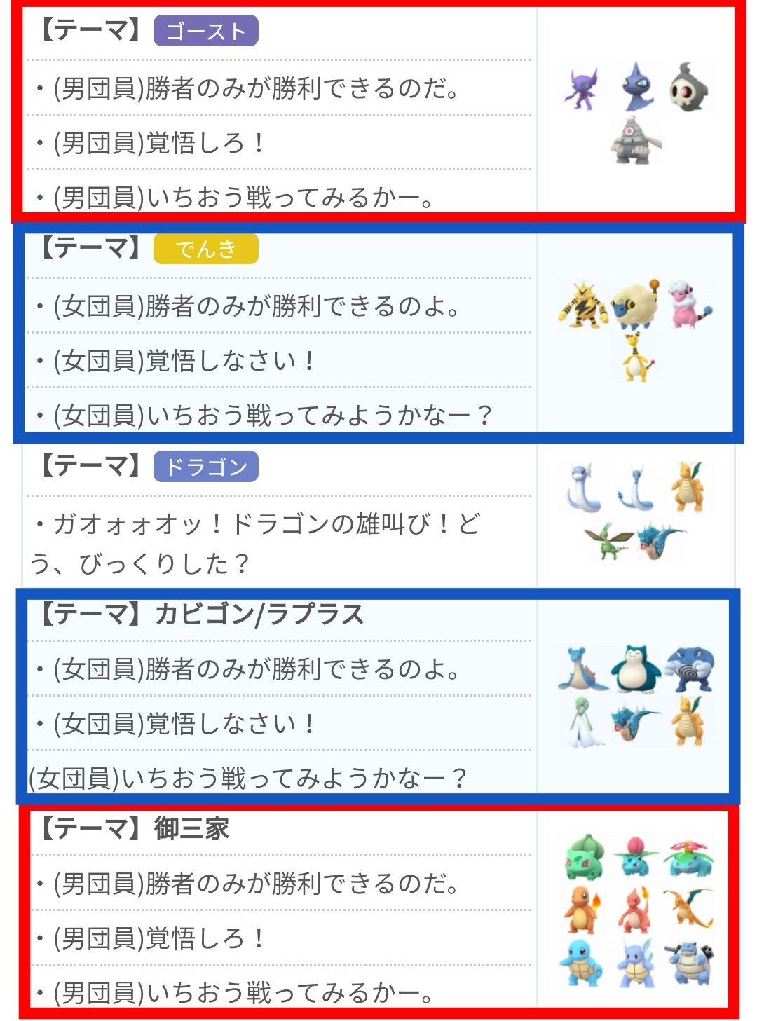 Twitter 上的 ポケモンgo攻略 みんポケ ハロウィンイベントでgoロケット団の使用パーティに でんき と ゴースト が追加 セリフはそれぞれ カビゴンパーティ 御三家パーティと同じになっています カビゴンパーティにはラプラスも追加されています Go