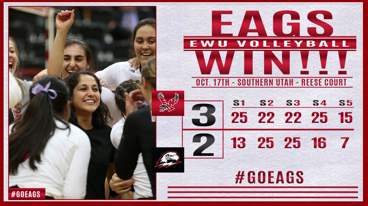 EWUVB's tweet photo. #EagsWin!!!!!
Eastern collects a thrilling 5-set victory over Southern Utah in #BigSkyVB action to give Coach Flores Cloud her first win at Reese Court!!!!
Recap to come on https://t.co/KXCENJdHWi
#PointEags #BigSkyVB #GoEags https://t.co/a3LWVxCk09