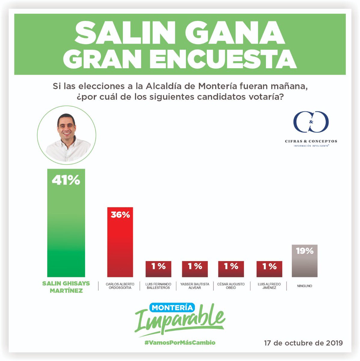 Salin Ghisays Martínez tweet media