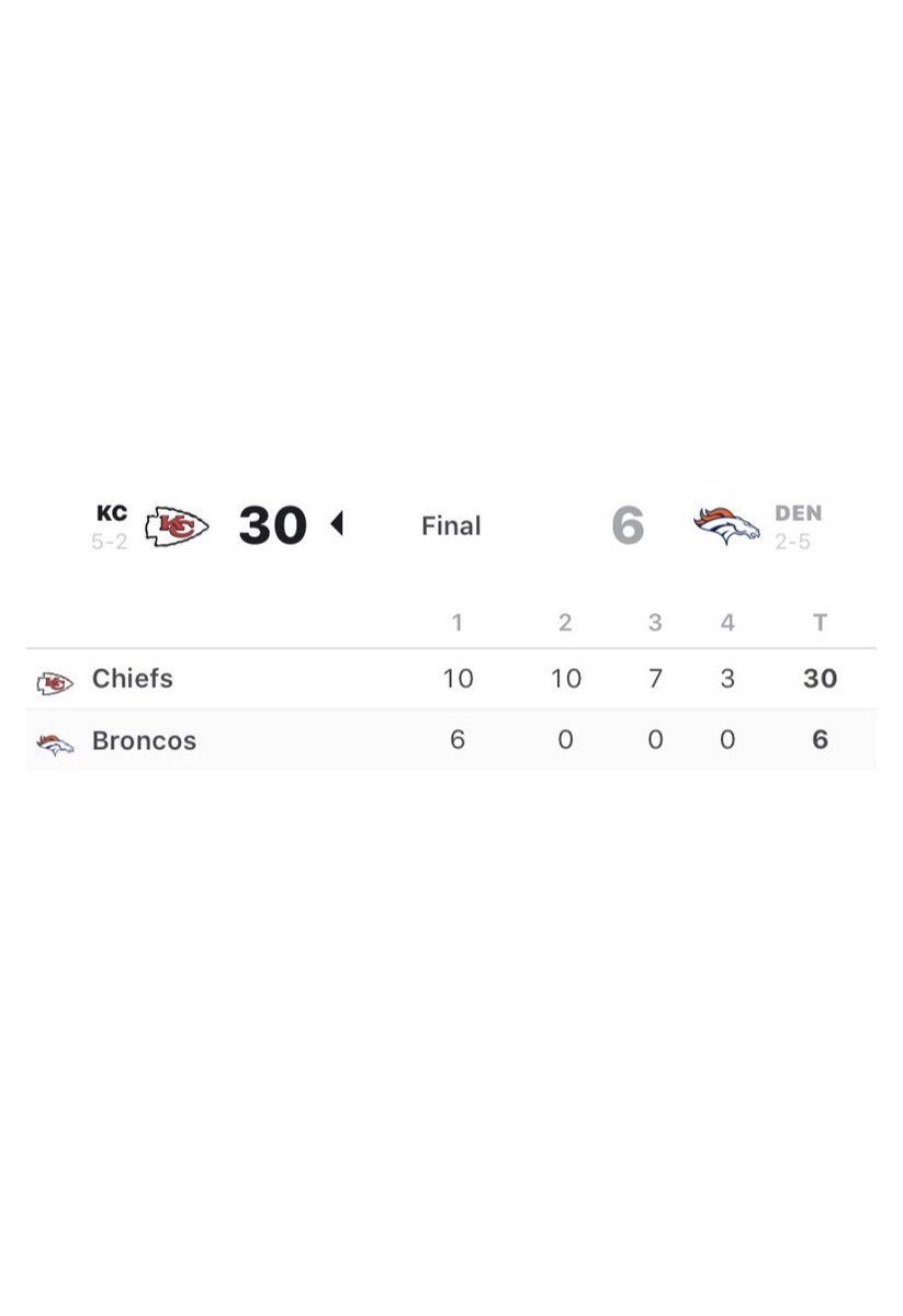 CrushTheBookie's tweet photo. 🔥TONIGHTS #NFL100 FOOTBALL PLAY #TNF #KCvsDEN #FREEPLAY
#ChiefsKingdom #BroncosCountry
1:🏈UNDER 49.5 POINTS☑️WINNER
1100/1000💵+1000
💵RESULTS ON TONIGHTS #FREEPLAY THAT I POSTED HOURS BEFORE GAME STARTED!!
#RealBets #RealResults #Money #CrushTheBookie #GamblingTwitter https://t.co/jC7th0G6Y3