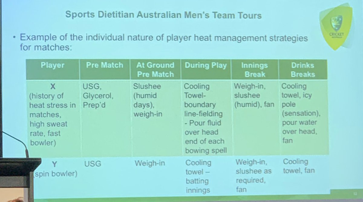 Pip Taylor (@piptpip) on Twitter photo #SDAConf19 Getting specific - heat management strategies with <a href="/CricketAus/">Cricket Australia</a> and <a href="/SportsDietAust/">Sports Dietitians Australia</a> #sportsnutrition #SDAConf19 Getting specific - heat management strategies with <a href="/CricketAus/">Cricket Australia</a> and <a href="/SportsDietAust/">Sports Dietitians Australia</a> #sportsnutrition