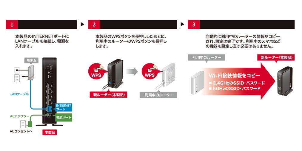 エレコム 公式 No Twitter 点滅がゆっくりになります その後 使っているルーターのwpsボタンなどの簡単設定ボタンを押します 機種によりますが 大体は数秒だけ押す形になります