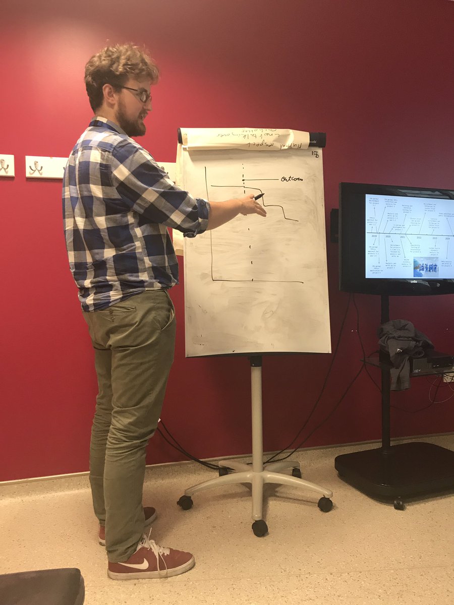 RuzenaUddin's tweet photo. Team Day; starting off with mission and vision and progress of studies @S_Tasnin @ResearchTim @RMJCashmore @rupert_pearse @Fips_Santos @_alexfowler @Zudin_P @cangreja_96 @MariaFer_RLH https://t.co/PZHYUuF4Ss