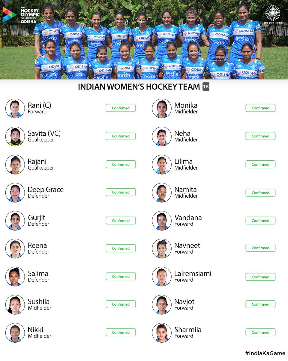 TheHockeyIndia's tweet photo. Keep your friends close, but the 18-Member Squad for the Indian Women's Hockey Team closer! 😉
MAKE SOME NOISE FOR INDIA'S FORMIDABLE 18! 🥳💃
#IndiaKaGame #RoadToTokyo #Tokyo2020 #GiftOfHockey #KalingaKalling https://t.co/bH7wvlxooD