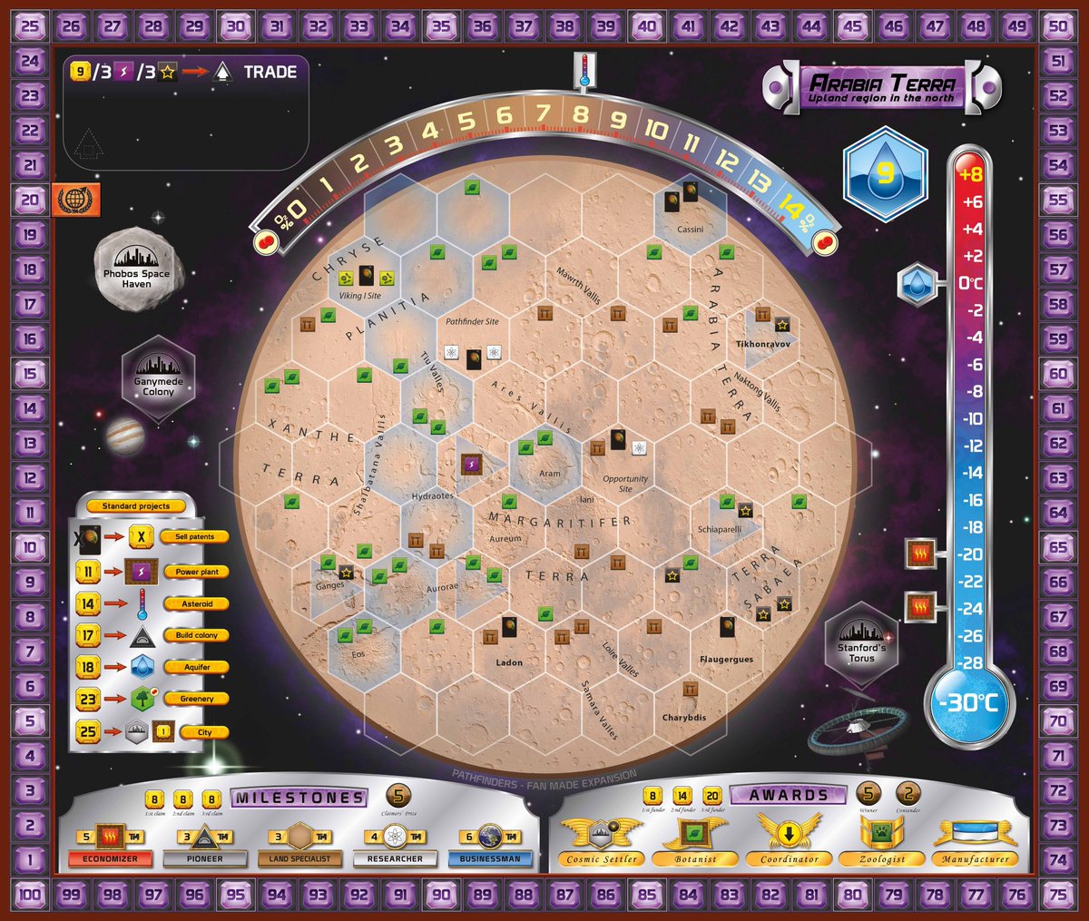 お金ないんでルール読んで妄想遊戯 テラフォーミング マーズ アラビア テラ アレス プラネタ ファン拡張 T Co Kelv5xlb9m Bggに投稿された Terraforming Mars の非公式な新マップ2種類 どちらも拡張 Terraforming Mars Colonies