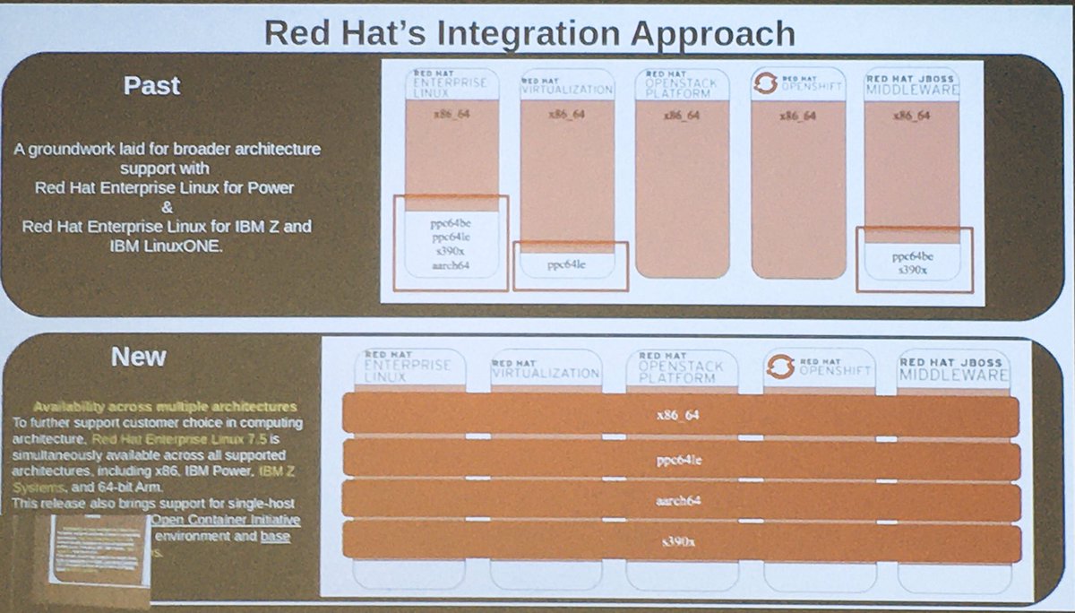 ESereville's tweet image. The RedHat Integration approch on platform #IBMzsec