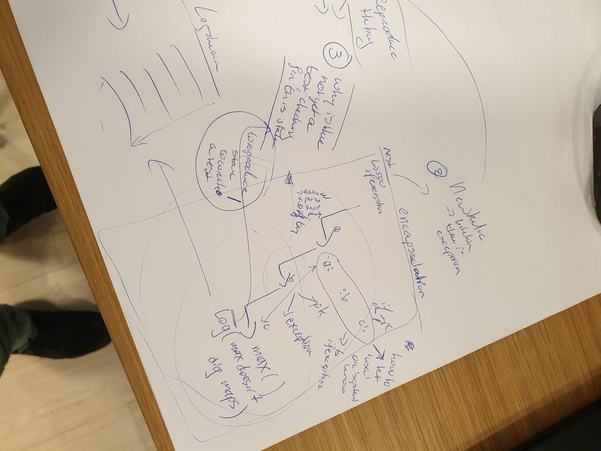 pascalvree's tweet image. From coffee to code, tdd style ... functions just log sufficient to create a (unit-)test! #coding #refactoring #engineering