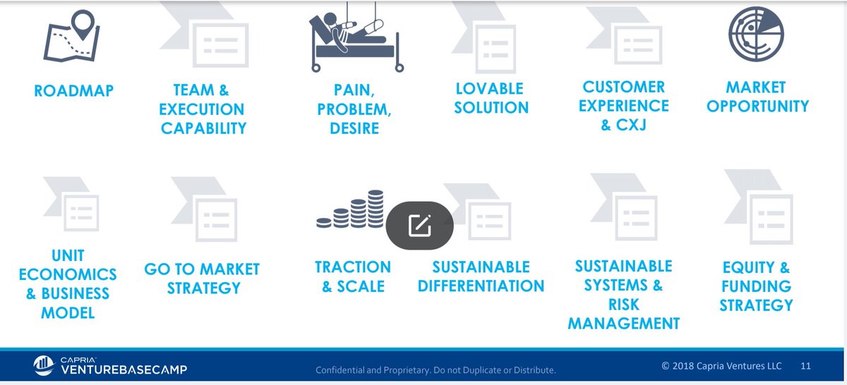 Investors for a day - incubator managers evaluate #startups across 12 Critical Success Elements <a href="/startup_mission/">Kerala Startup Mission</a>