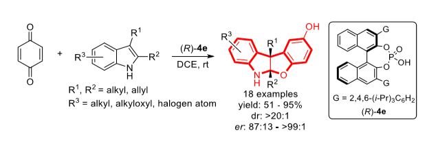AdvSynthCatal's tweet photo. Just Accepted: Catalytic Asymmetric Dearomative [3+2] #Cyclisation of 1,4‐#Quinone with 2,3‐Disubstituted #Indoles from Zeng and Zhong's team #Hangzhou_Normal_University https://t.co/38qGtYaCEK https://t.co/BWasLxA6XJ