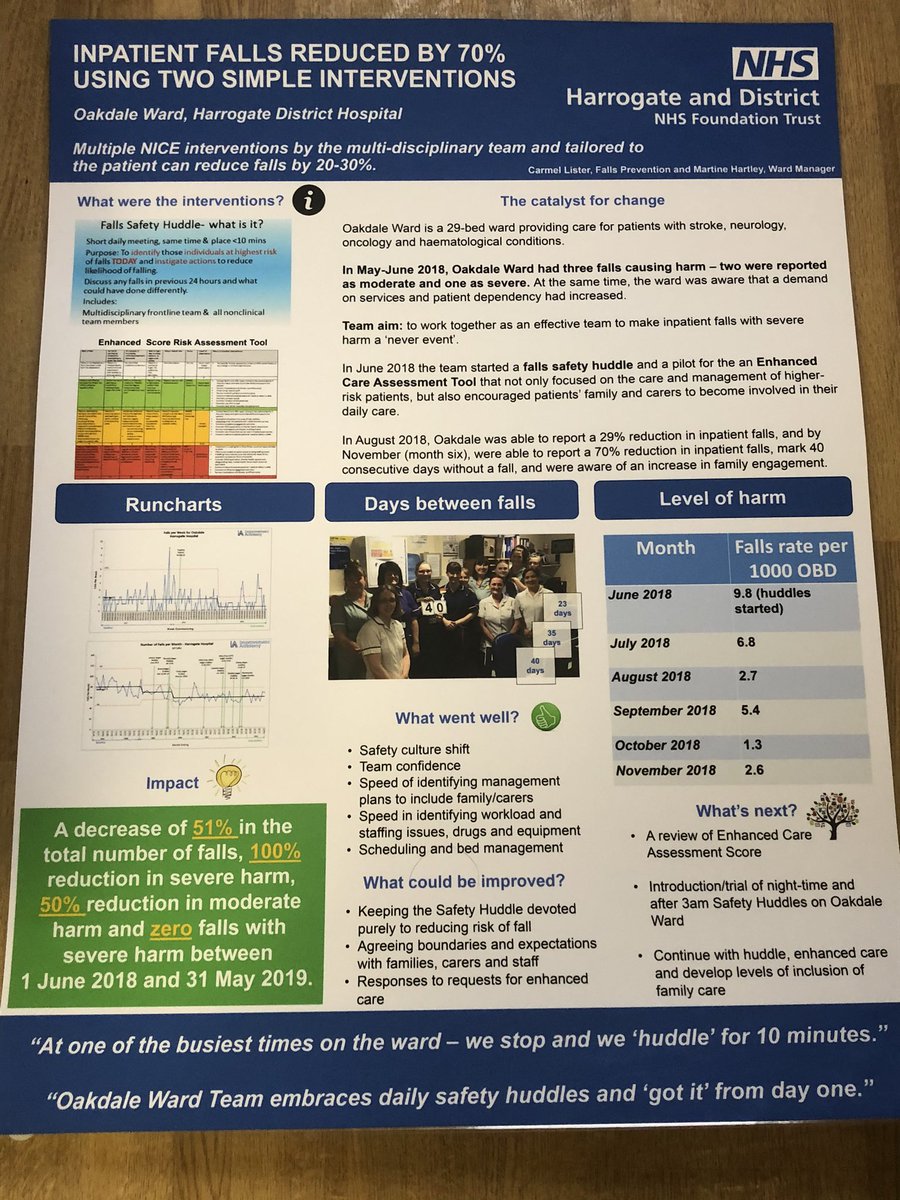 Tammy Gotts (@tammygotts2) on Twitter photo So proud of #TeamOakdale for representing <a href="/HarrogateNHSFT/">Harrogate NHS FT</a> <a href="/IMPSAF2019/">ImprovingPatientSafety</a> and for sharing all their hard work over the past 12 months in improving patient safety <a href="/NHSImprovement/">NHS Improvement</a> <a href="/Improve_Academy/">Improvement Academy</a> #proudmatron #amazingposter 💙 So proud of #TeamOakdale for representing <a href="/HarrogateNHSFT/">Harrogate NHS FT</a> <a href="/IMPSAF2019/">ImprovingPatientSafety</a> and for sharing all their hard work over the past 12 months in improving patient safety <a href="/NHSImprovement/">NHS Improvement</a> <a href="/Improve_Academy/">Improvement Academy</a> #proudmatron #amazingposter 💙