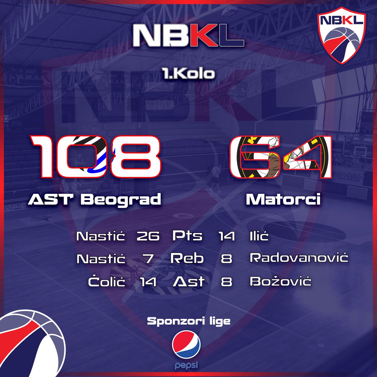 LigaNbkl's tweet photo. Rezultati prvog kola! #NBKL https://t.co/Jo24GalVsm