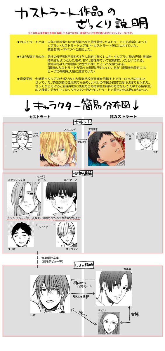 只今「芸術と恋に溺れるフェア」で「カストラート」を特集内に入れて頂いてます…！10月末までのフェア期間内、30%OFFで読めるのでよかったらどうぞよろしくお願いします～！！★renta→… 